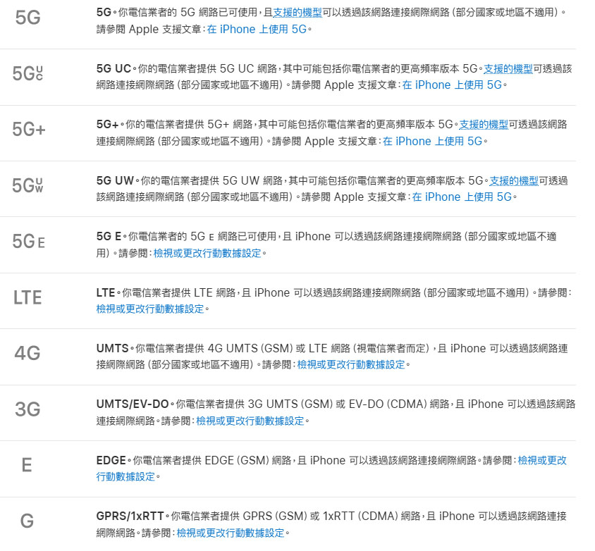 iphone status bar 3