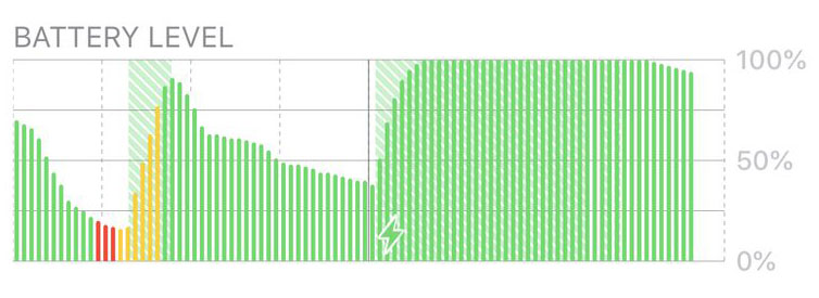 iphone battery drain fix engineer 4