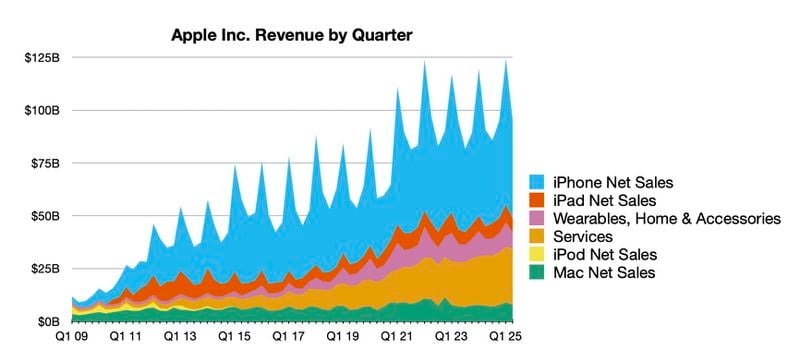 apple q2 2025 earnings analysis 2