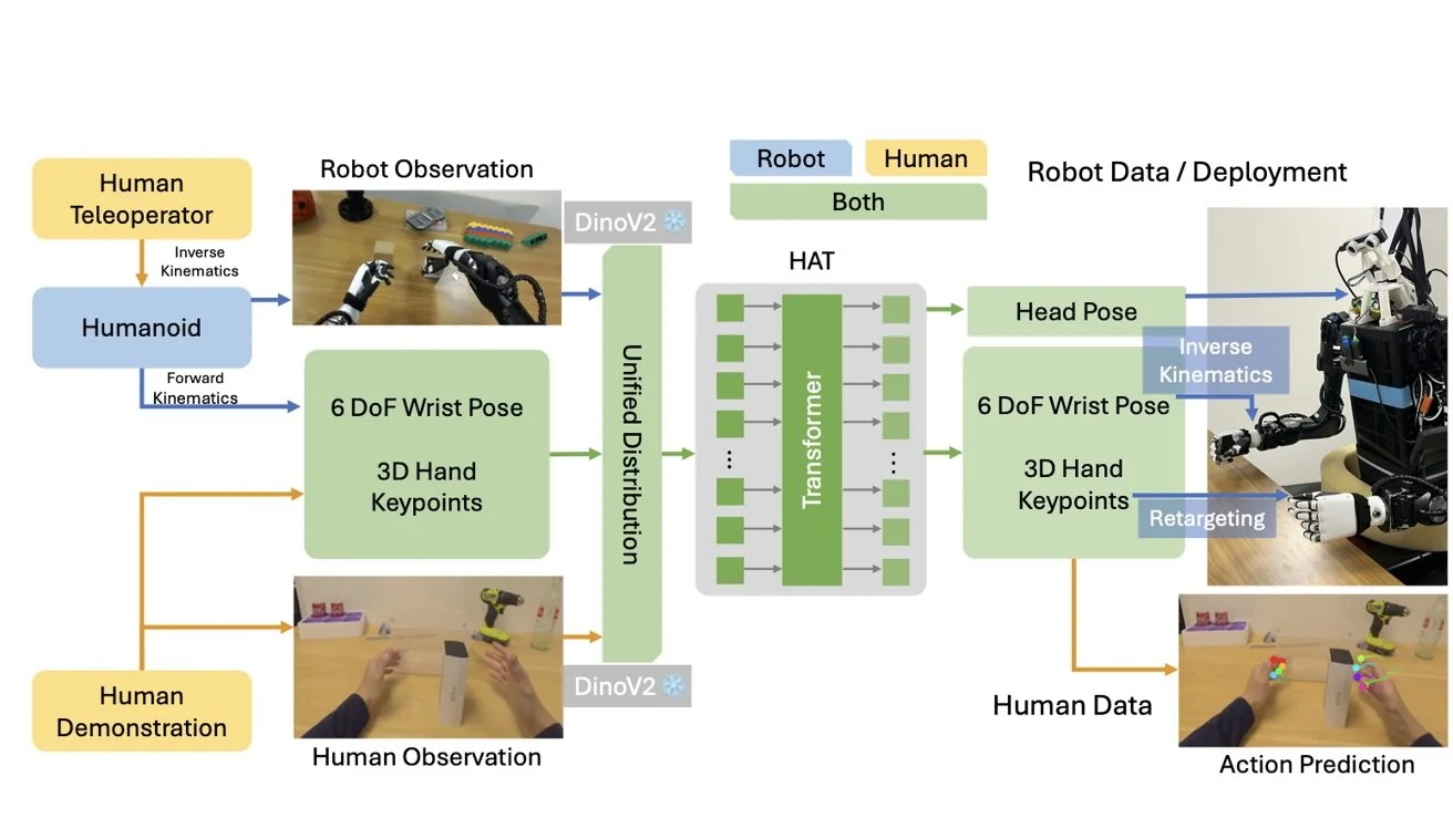 apple humanoid robot training 3