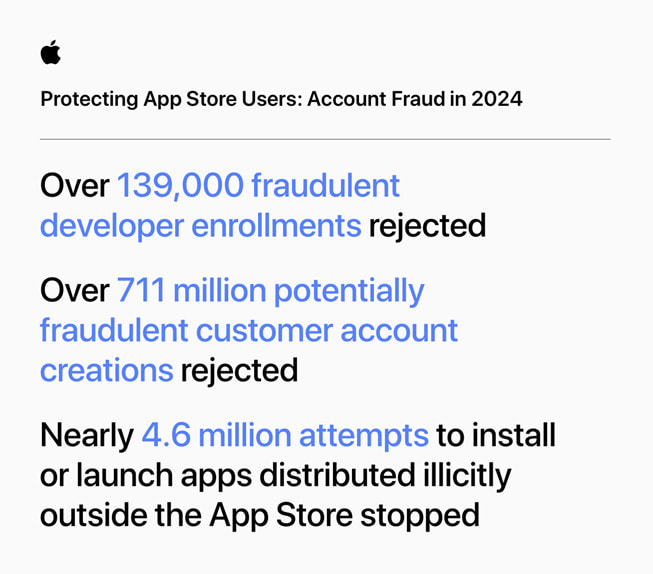 app store prevented more than 9 billion 2