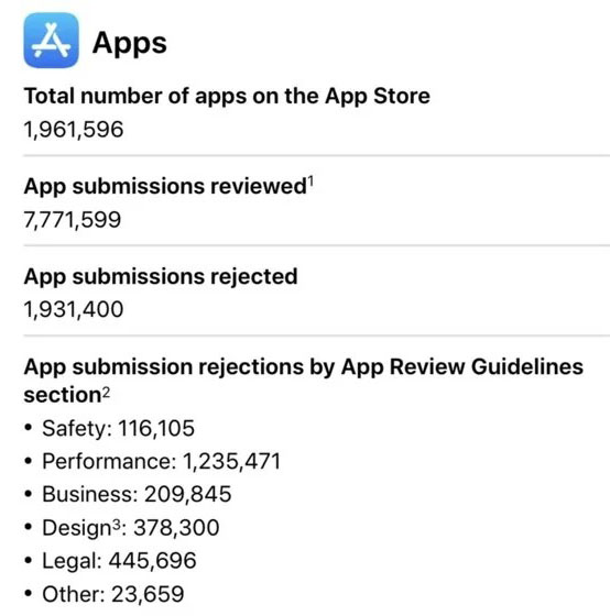 apple app store rejections 2