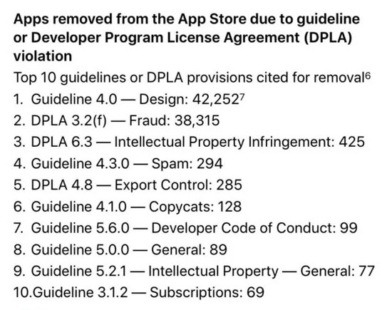 apple app store rejections 3