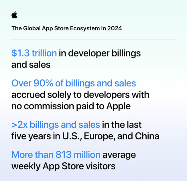 app store developer revenue report 2