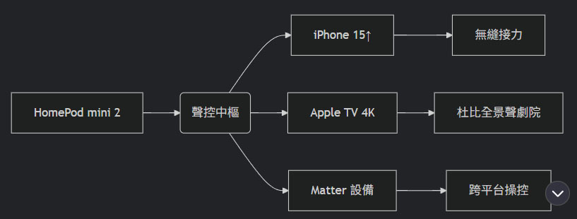 apple homepod mini 2 s11 chip 2 apple homepod mini 2 s11 chip 2