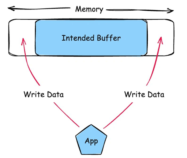 ios 18 6 2 zero day vulnerability alert 2