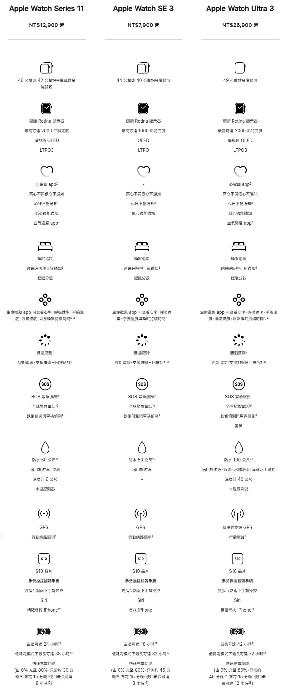 apple watch series11 se3 ultra3 guide 2