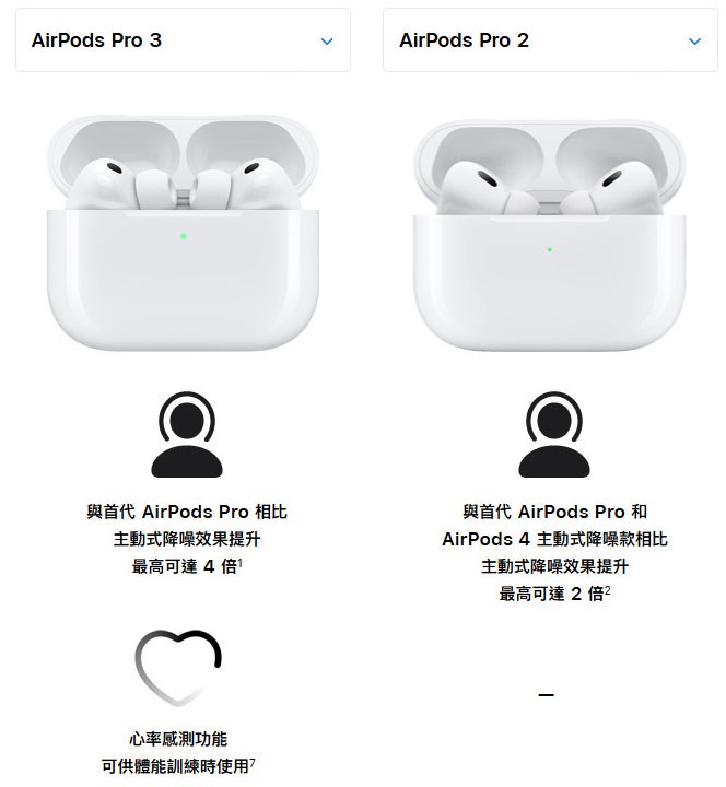 airpods pro 3 vs pro 2 buying guide 2 airpods pro 3 vs pro 2 buying guide 2