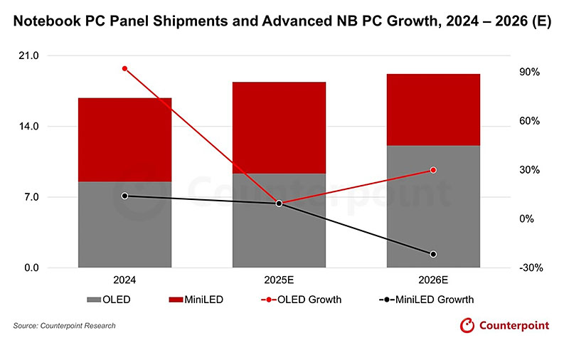 apple oled macbook pro 2