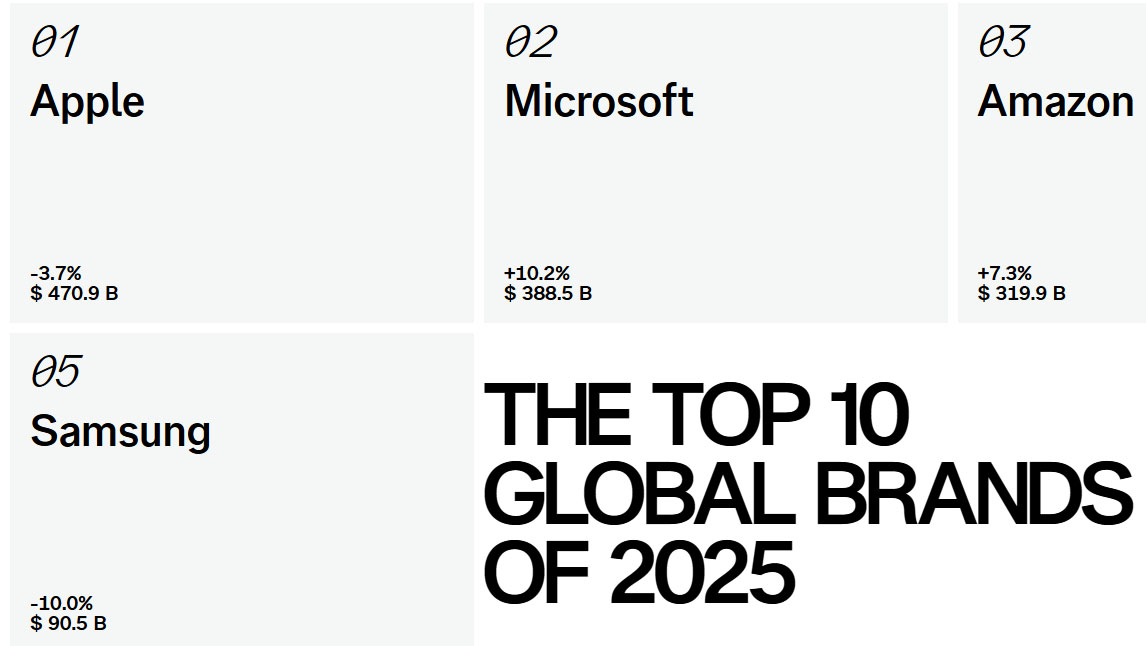 interbrand 2025 apple nvidia brand value 2