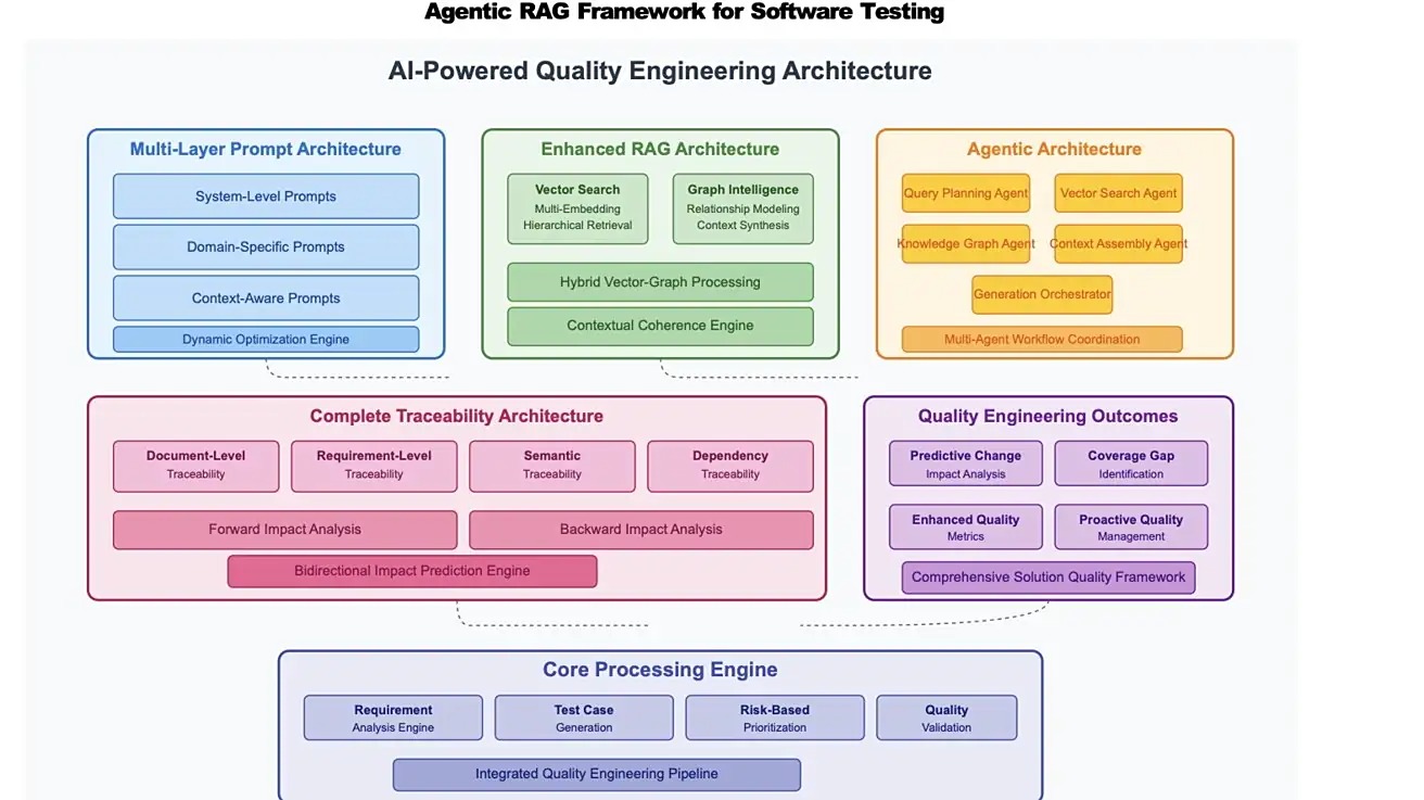 apple ai software testing bug fix 2