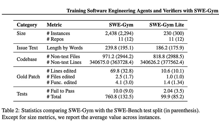 apple ai software testing bug fix 3