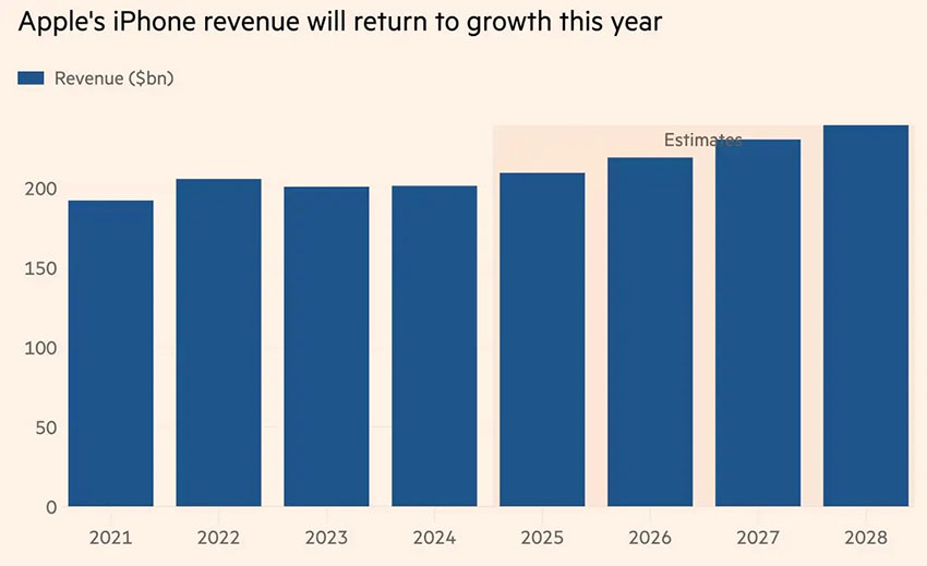 iphone17 growth trend report 2 iphone17 growth trend report 2
