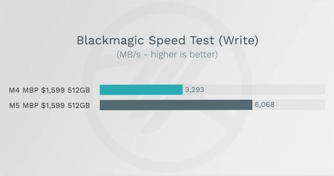 m5 macbook pro ssd speed upgrade 3