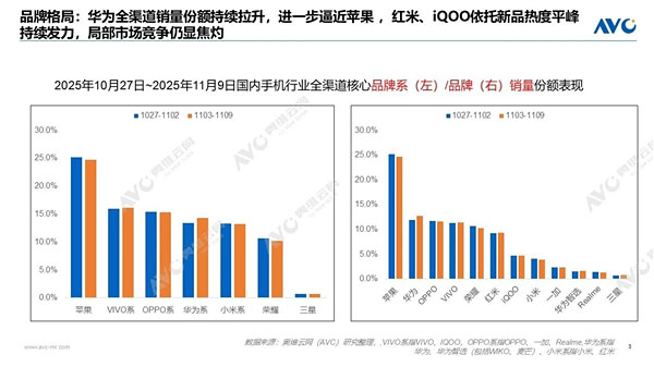iphone17 china sales record 2 iphone17 china sales record 2