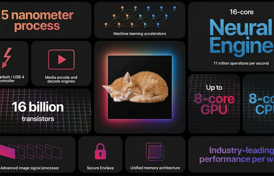 apple silicon 5 years m1 to m5 mac apple silicon 5 years m1 to m5 mac