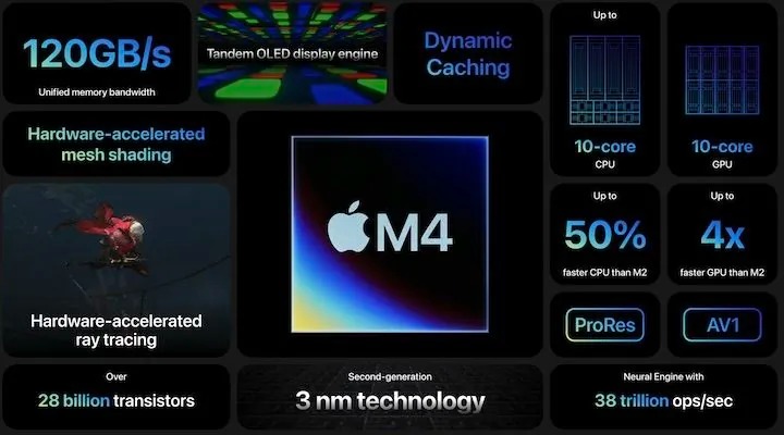 2026 ipad air m4 chip wifi7 features 2