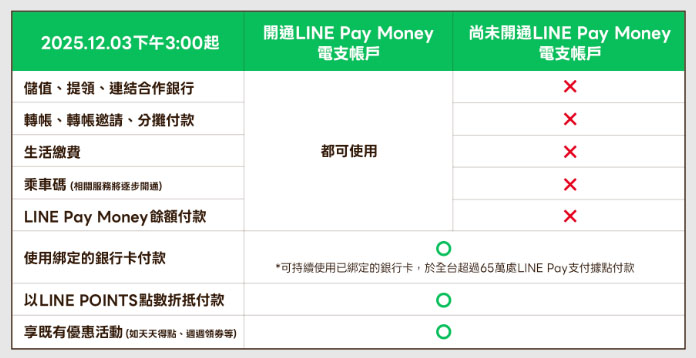 line pay money ipass split guide 2028 line pay money ipass split guide 2028