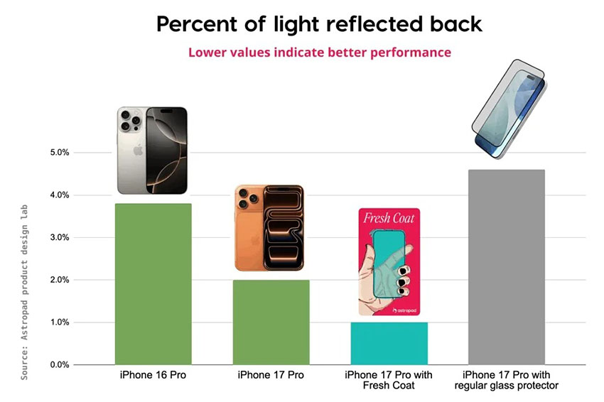 iphone 17 screen protector negative effect 2