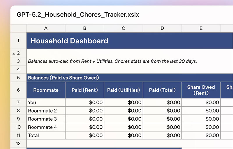 openai gpt 5 2 features review taiwan 2