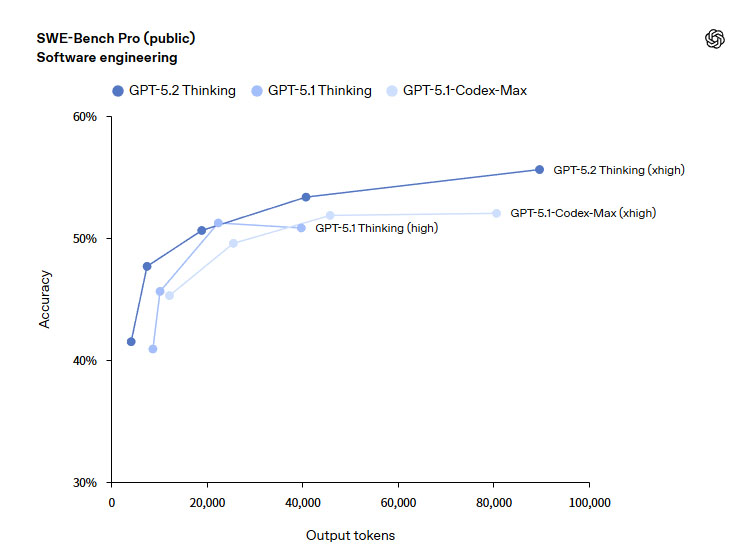 openai gpt 5 2 features review taiwan 3
