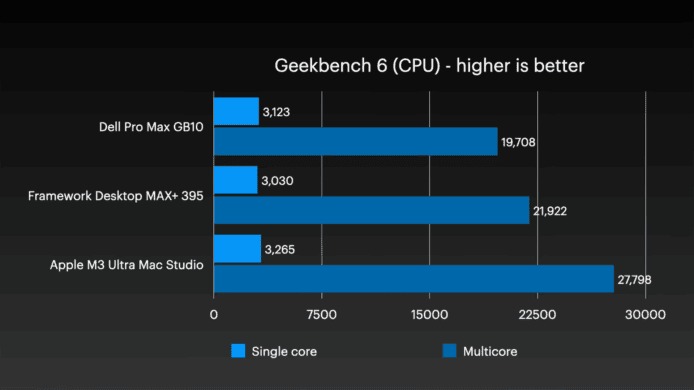 mac studio m3 ultra ai cluster jeff geerling 2