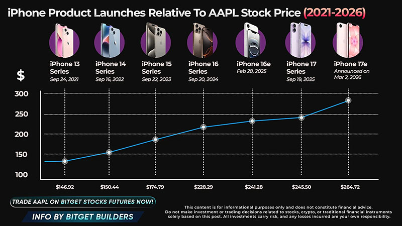 iphone sales growth 2026 asp rise 2 iphone sales growth 2026 asp rise 2