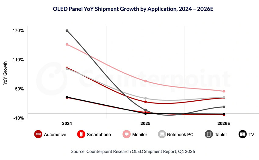 macbook pro oled 2026 laptop market growth 2