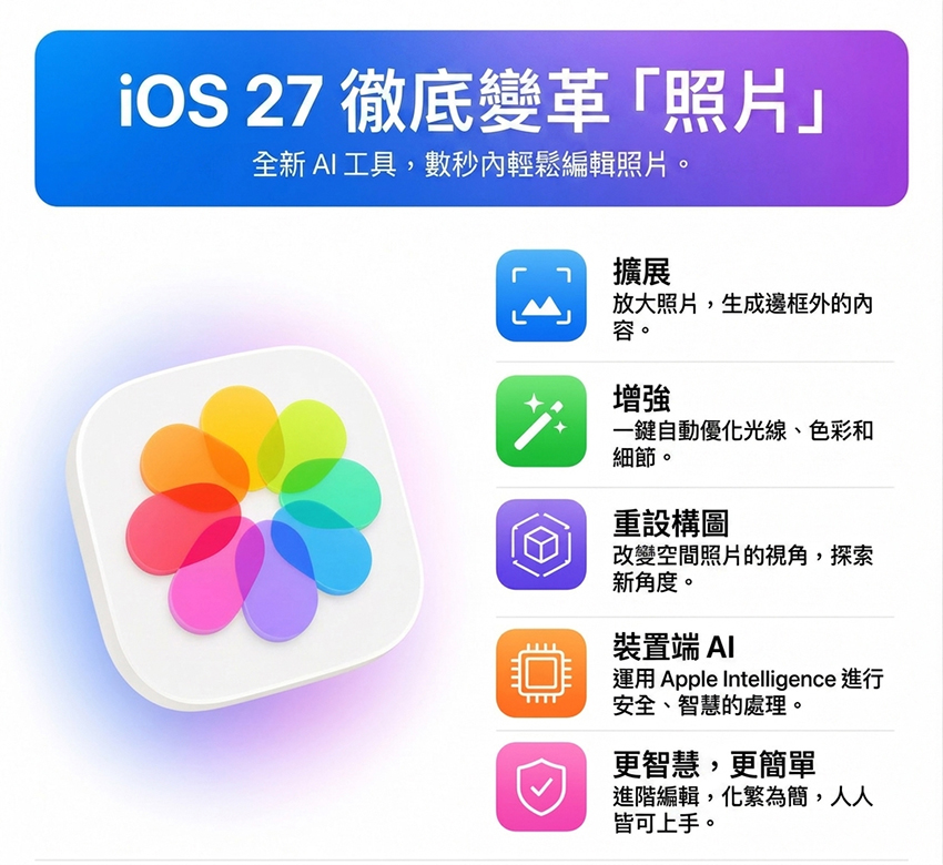 ios27 ai photo editing extend enhance reframe 2