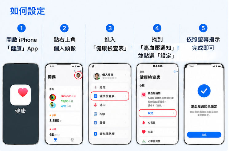 apple watch high blood pressure notification taiwan guide 3
